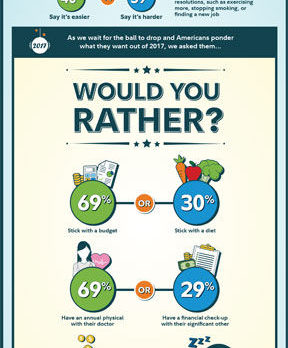 What New Year’s Resolution Do You Really Want to Stick To?