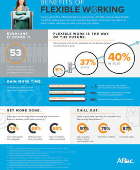 The Benefits of A Flexible Work Schedule