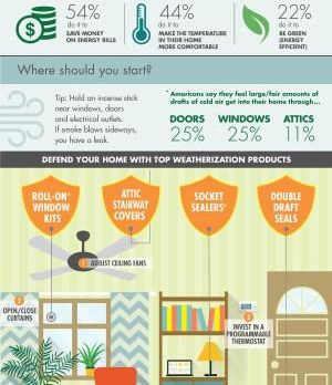 Easy Ways to Weatherize Your Home