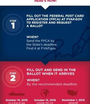 Family, Friends Key in Helping Military, Overseas Citizens Vote in 2016 Elections
