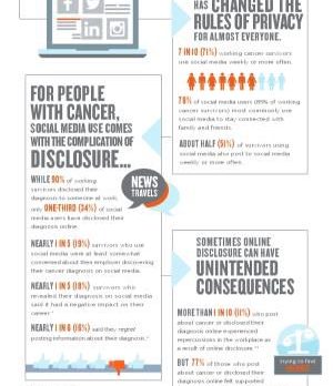 Can Disclosing Cancer on Social Media Impact Your Career?