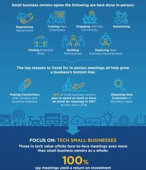 Face-to-Face Meetings Help Drive Small Business