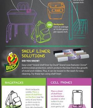 Tips to Prevent the Spread of Back-to-School Germs
