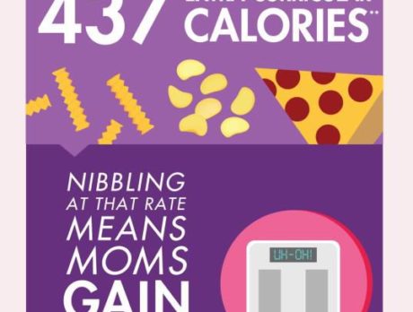 Moms: Common Reasons You May be Packing on Pounds