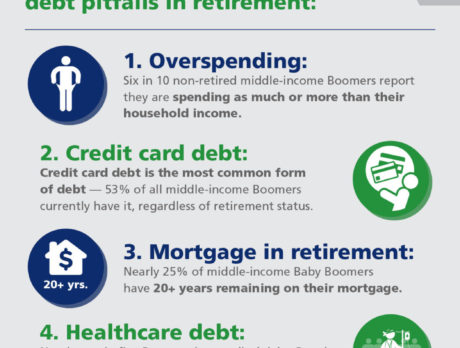 To Save More For Your Future, Avoid These Four Pitfalls