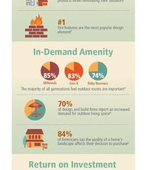 Remodeling Your Outdoor Space? Consider a Fireplace