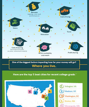 Financial Tips for Grads Considering Their First Job