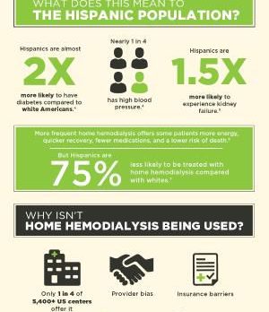 Kidney Disease: What Hispanics Need to Know